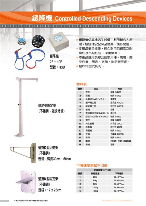 緩降機開口高度|各類場所消防安全設備設置標準